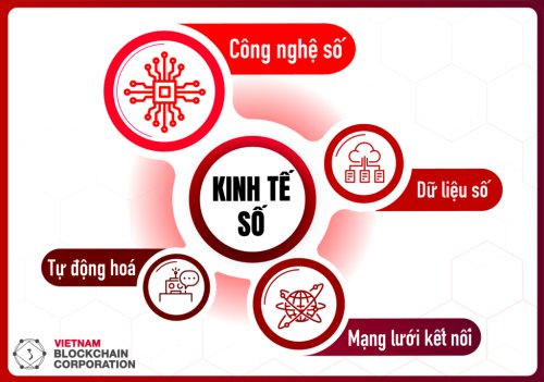 Kinh tế số.png
