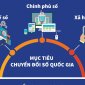 Chuyển đổi số toàn dân, toàn diện, toàn trình để tăng tốc, bứt phá phát triển kinh tế số