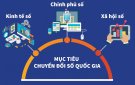Chuyển đổi số toàn dân, toàn diện, toàn trình để tăng tốc, bứt phá phát triển kinh tế số