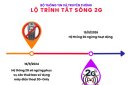 NỘI DUNG TRUYỀN THÔNG VỀ DỪNG CÔNG NGHỆ 2G